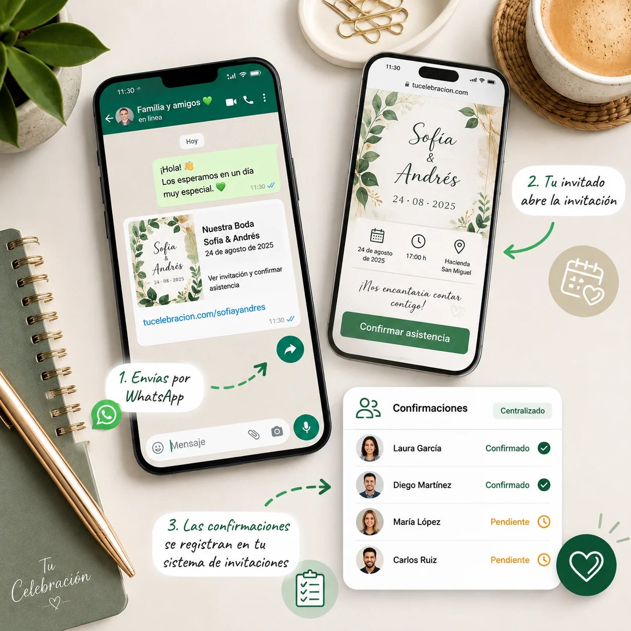 Invitación digital compartida por WhatsApp con botón de RSVP y confirmaciones centralizadas