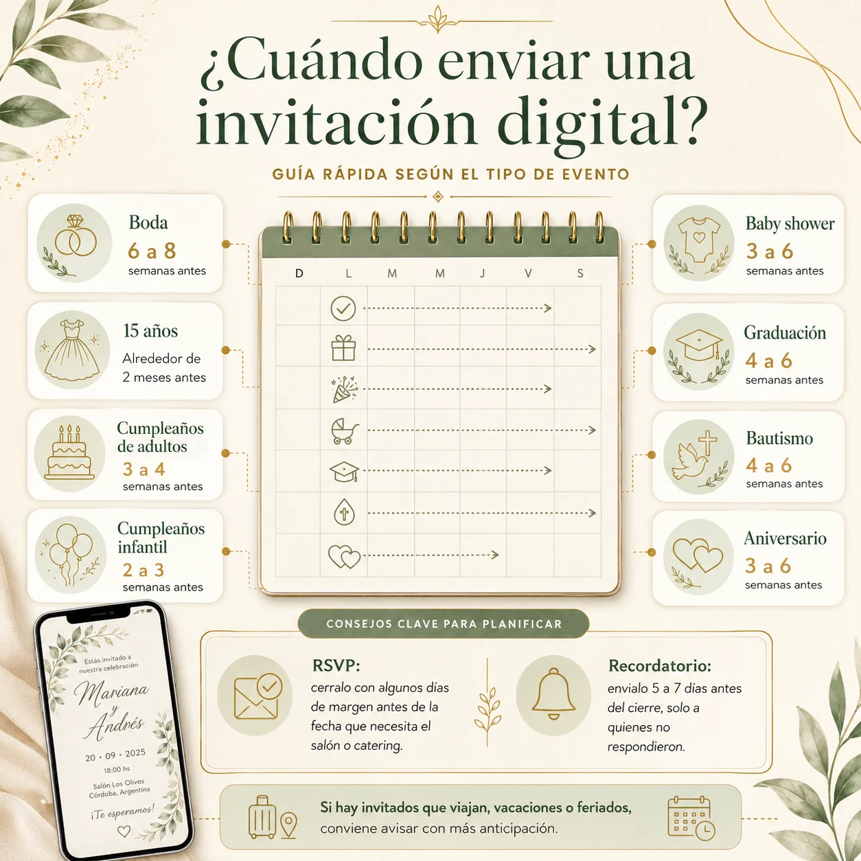 Cronograma para enviar invitaciones digitales según bodas, cumpleaños, 15 años y otros eventos