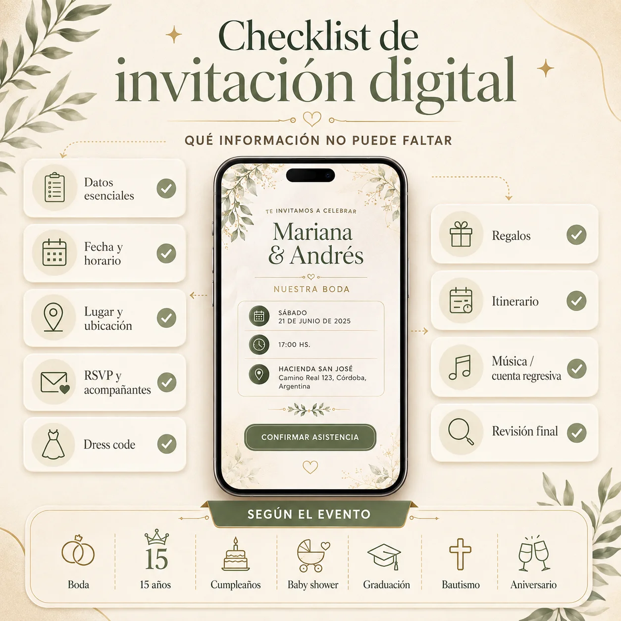 Checklist de información para una invitación digital con fecha, ubicación, RSVP y detalles del evento